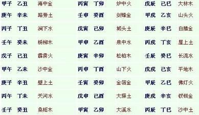 免费查八字五行缺什么,怎么查生辰八字 五行缺什么免费的图2