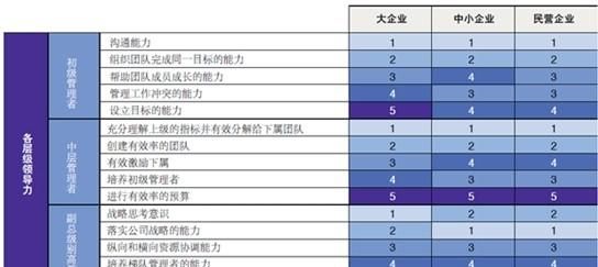 测试你在领导中的位置
,心理测试 你属于哪种类型的领导图1