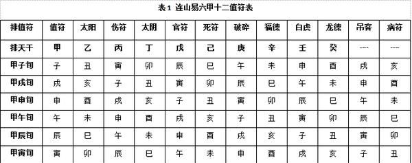 四柱命理测算工具表,人的生辰八字是如何计算得出的图1