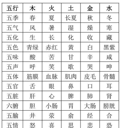 四柱命理测算工具表,人的生辰八字是如何计算得出的图2