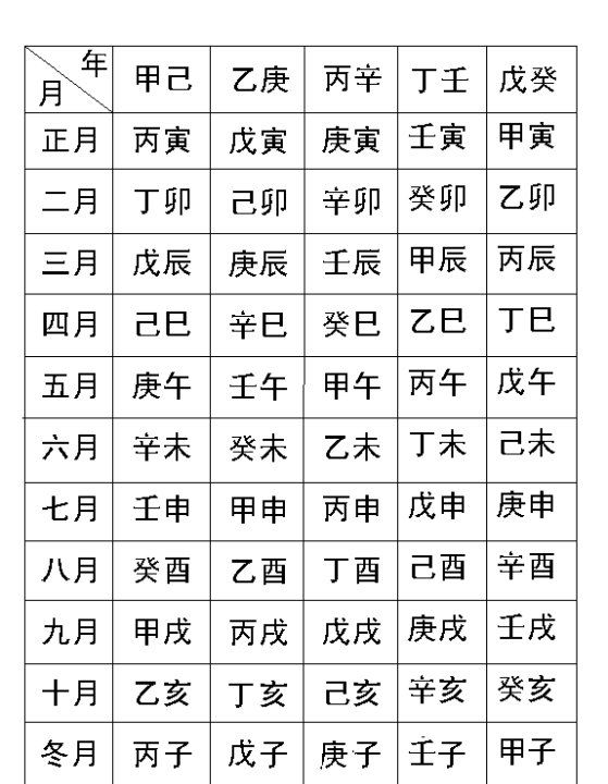 四柱命理测算工具表,人的生辰八字是如何计算得出的图3