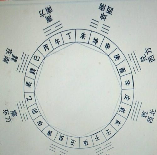 五行八卦卜易测算免费,五行八卦免费算命图3