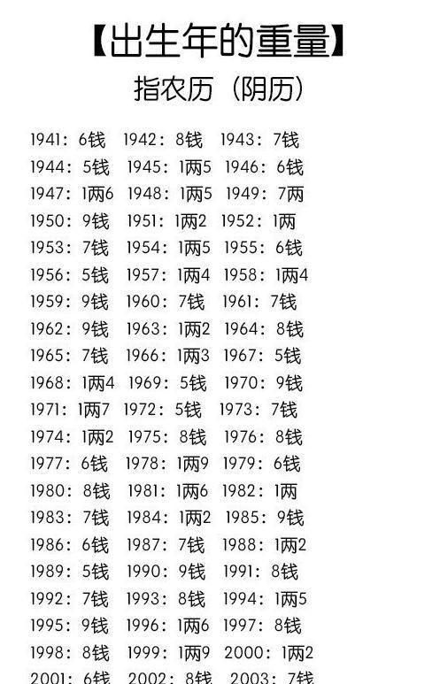 个人生辰八字解析,生辰八字分析图1