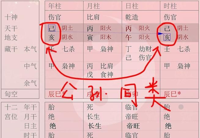 年柱时柱相合可见天子,出现两个官星图3