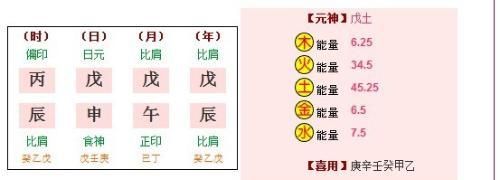 年柱比肩坐正官劫财正印,年柱劫财坐七杀月柱正官坐正印日柱日元坐比肩时柱...图2