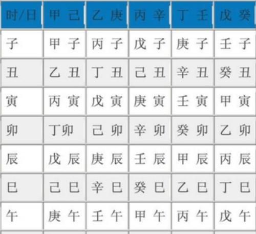 生辰八字结婚吉日查询,生辰八字查结婚吉日图1