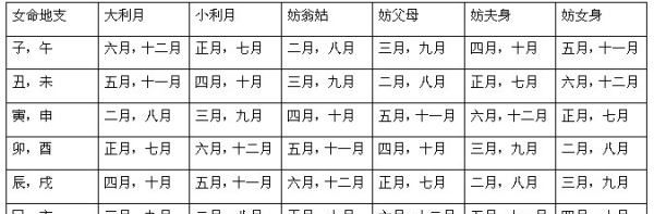 生辰八字结婚吉日查询,生辰八字查结婚吉日图2