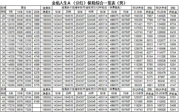 人生寿数一览表,一个人一生有几天图4