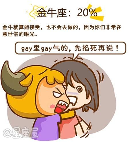 什么星座Gay最多,哪个星座gay最多图1