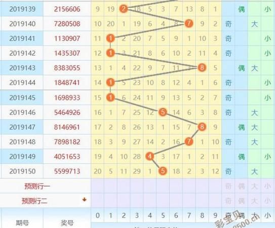 海南梦册解码七星彩大全查询梦中奖,海南梦册解码七星彩大全查询图2