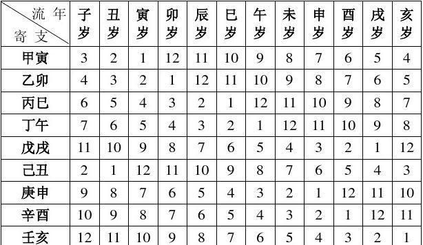 八字十年大运分析,那位大师可以简单说下八字大运好坏图4