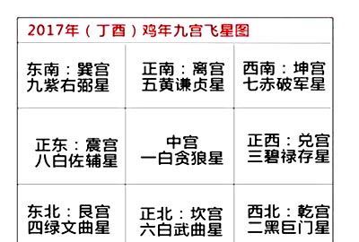 12星凶星和吉星是哪些,二十八星宿哪些是吉星哪些是凶星图1