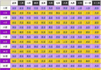 12星凶星和吉星是哪些,二十八星宿哪些是吉星哪些是凶星图4