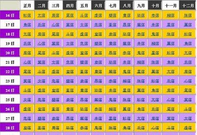 12星凶星和吉星是哪些,二十八星宿哪些是吉星哪些是凶星图5