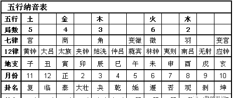 生辰八字查五行缺失,生辰八字五行查询 怎样查生辰八字五行缺什么图1