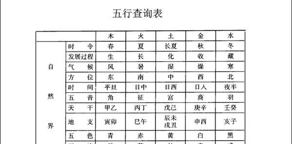 生辰八字查五行缺失,生辰八字五行查询 怎样查生辰八字五行缺什么图2