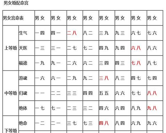 生辰八字查五行缺失,生辰八字五行查询 怎样查生辰八字五行缺什么图3