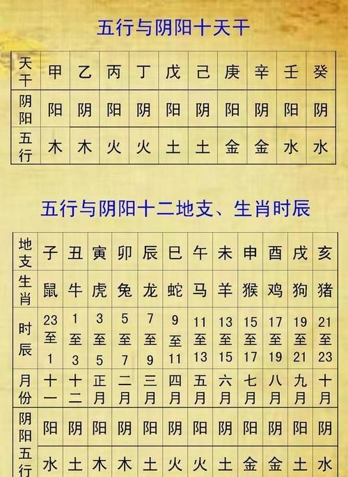 生辰八字查五行缺失,生辰八字五行查询 怎样查生辰八字五行缺什么图4