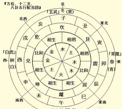 2022年出生五行缺什么,生的小孩叫乾坤缺五行图3