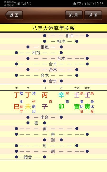 2022八字流年运势测试,流年运势测算2022图1