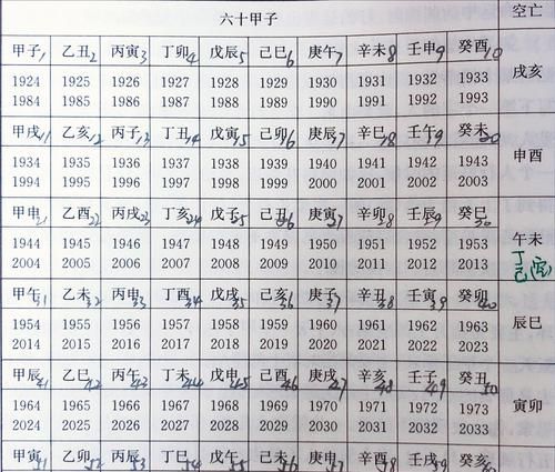 2022八字流年运势测试,流年运势测算2022图4