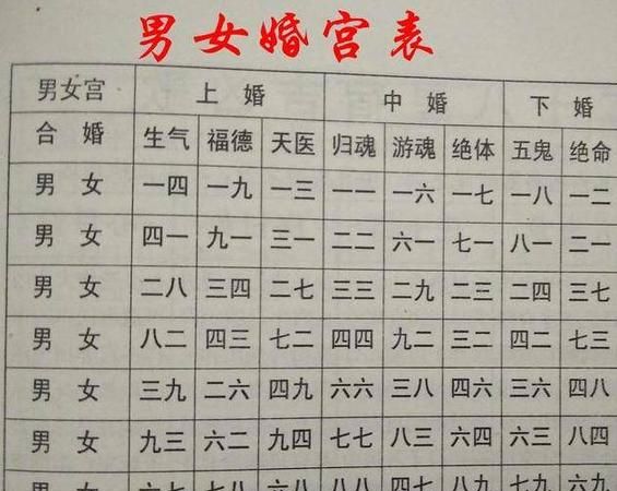 男女的名字相减看婚姻,两个人名字的笔画相减图3