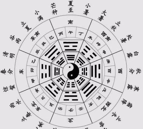 八字天干地支分别代表什么,生辰八字所代表的天干地支五行是什么图2