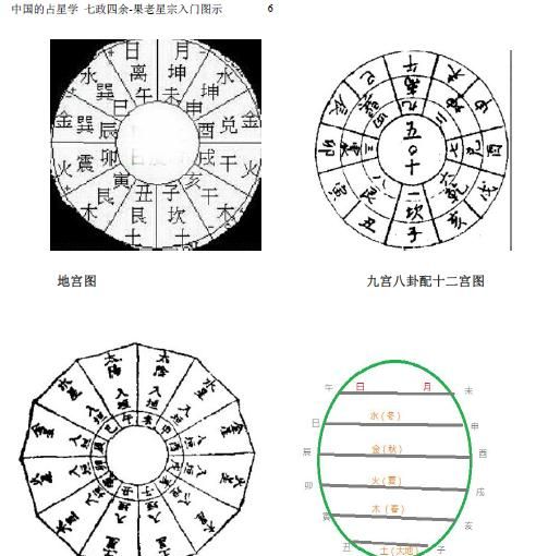 moira七政四余星盘,七政四余准确还是现代占星术准确图2