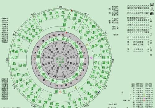 moira七政四余星盘,七政四余准确还是现代占星术准确图3