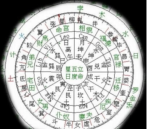 moira七政四余星盘,七政四余准确还是现代占星术准确图4