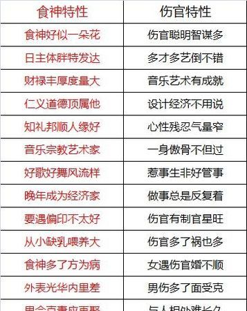 八字命理必背口诀,算命八字好学图2