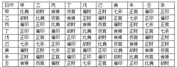 八字命理必背口诀,算命八字好学图3