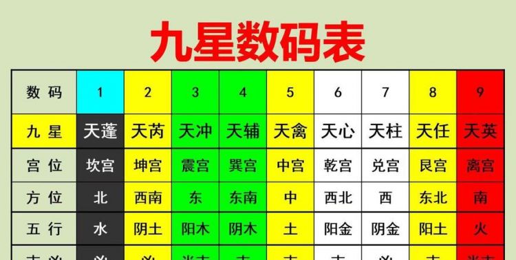 八字命理必背口诀,算命八字好学图4