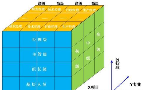 个人发展方位测算,个人发展方向图1