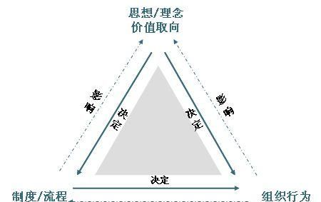 个人发展方位测算,个人发展方向图2