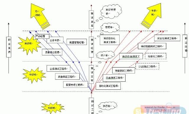 个人发展方位测算,个人发展方向图4