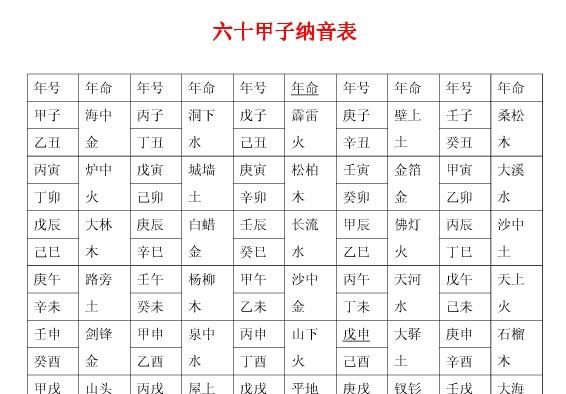 自学五行八卦算命,如何自学八字图3