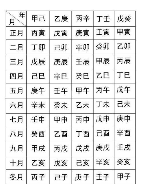 自学五行八卦算命,如何自学八字图4