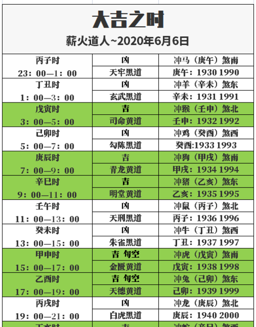 十二生肖各属什么命表
,十二生肖分别属什么图2