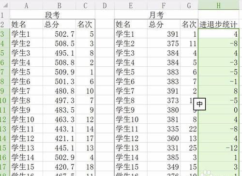 两人名字相减的关系表
,两个人名字相差的笔画数代表的意思图1