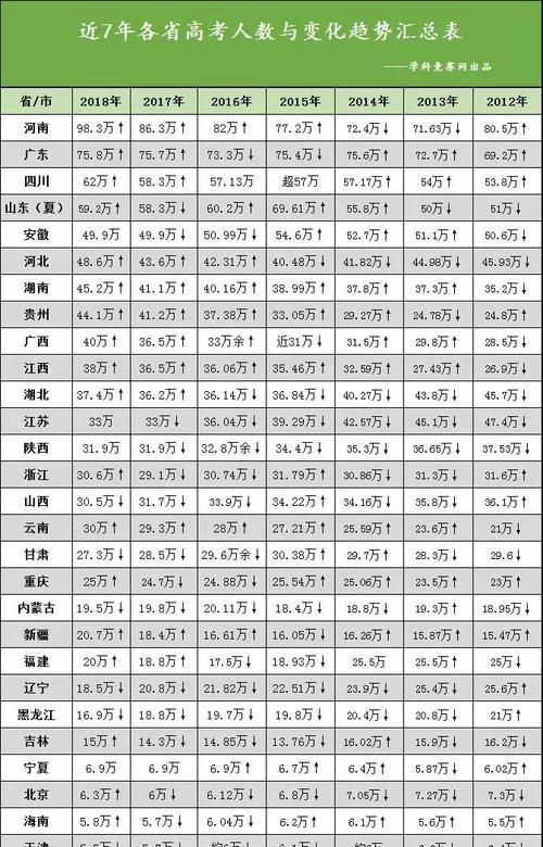 两人名字相减的关系表
,两个人名字相差的笔画数代表的意思图3