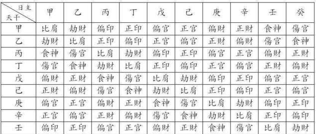 年柱偏印坐偏印怎么解
,年柱偏印坐偏印时柱食神坐食神 图1