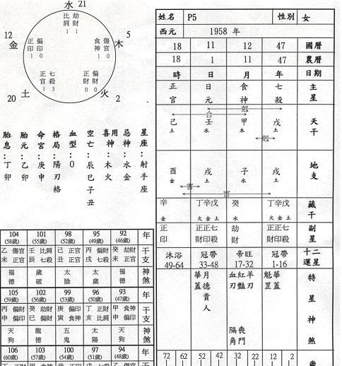 年柱偏印坐偏印怎么解
,年柱偏印坐偏印时柱食神坐食神 图2