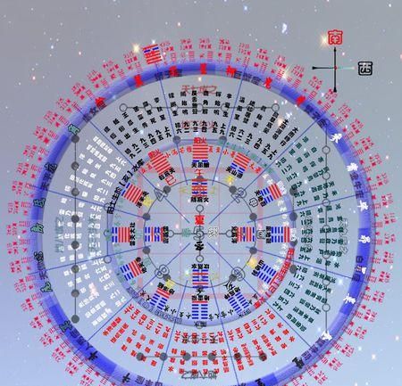 生辰八字易经卦象
,知道生辰八字怎么用易经算卦图3