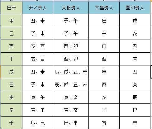 男命贵人越多越好吗
,三两五男命命里有贵人图2