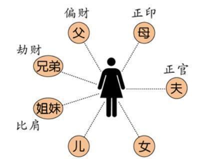 正印格男命喜欢的女人
,男人会对他喜欢的这个女人有什么印象图4