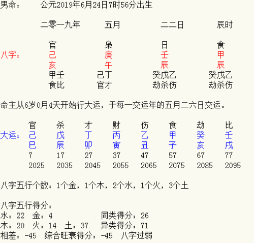 综合旺衰得分多少为宜
,我的综合旺衰得分只有-38分图3