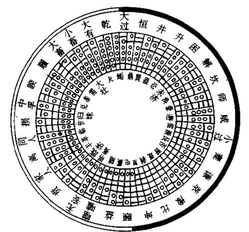 文王爻卦六十四卦
,文王六十四卦是不是骗人的图3