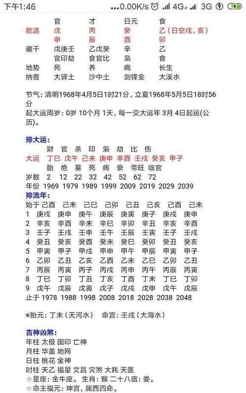 生辰八字算命考哪所大学
,考名牌大学的八字一定是状元八字吧图2