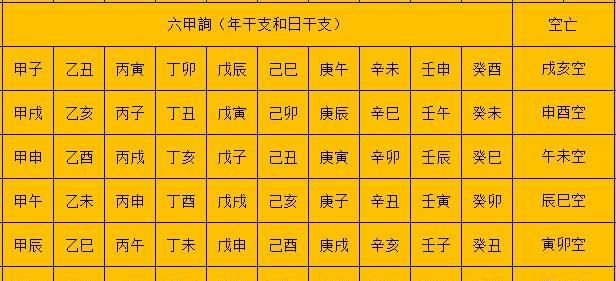 生辰八字查婚姻对照表
,怎么看生辰八字婚姻日期图1